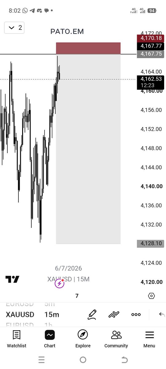 Pato_EM77's tweet photo. $xauusd is enough
16R https://t.co/g73BI3vYcS