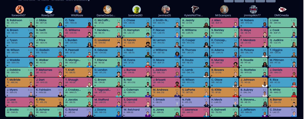 tootsiepop6's tweet photo. The 2nd Annual Mock Draft Game Night! Thank you @bfoxworth07 @rowdy357 @WildOneRosie @DameOverboard @bonehed80 @TheJasonVines   @ladarius_brown @_MrScampers @jmmispilkin @DmicMedia 
Where Justin Jefferson goes in the 10th round and ARSB goes undrafted...what the what. https://t.co/QbSIGvzuV0