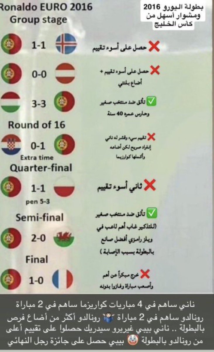 mr_45n1's tweet photo. @talal_7rbb @3ev كريس صنيعه اعلاميه ومحظوظ بوجود ميسي لان الاعلام استغلها كلاعب منافس لميسي(اعلامياً)
ولان لازم جمهور مدريد يكون لهم اسطوره مقابل ميسي
هذا مشواره اليورو مساهماته بالمجموعات ضد المجر🤣 وينكشف بكاس العالم https://t.co/wEHuaSdHSE