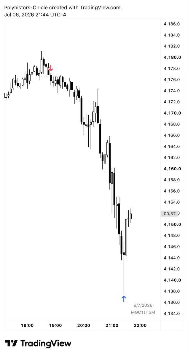 PolyhistorsC's tweet photo. Skadoosh #GC 

Copy trading tool @tradecopia; made by traders for traders who value precision https://t.co/0AWKV9nrlX