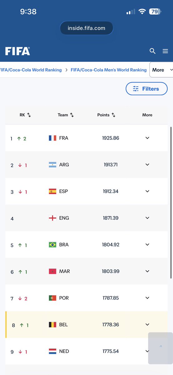 YeezyTaughtMe72's tweet photo. USA tried to clown Canada just to lose to a worse opponent than us 😭😭 Americans are overrated in every sport. Fluke run is over https://t.co/Ye1fBOEySi