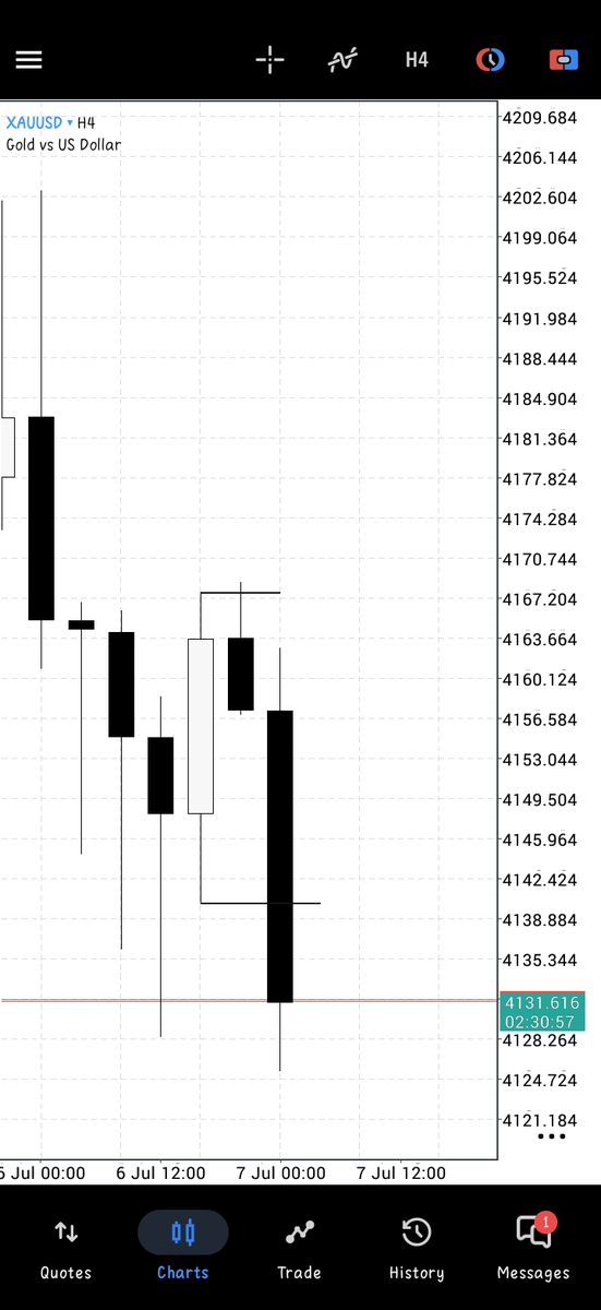 nhielsways's tweet photo. $XAUUSD
Narrative before the candle👁️ https://t.co/FGs6dy4iRk