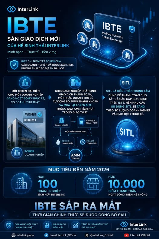 PKC189784's tweet photo. IBTE là sàn giao dịch token doanh nghiệp của InterLink, nơi các doanh nghiệp thật được token hóa, doanh thu thực tế giúp tăng thanh khoản và thúc đẩy nhu cầu sử dụng token $ITL. #interlink #itlg #itl https://t.co/ExBll8uL16