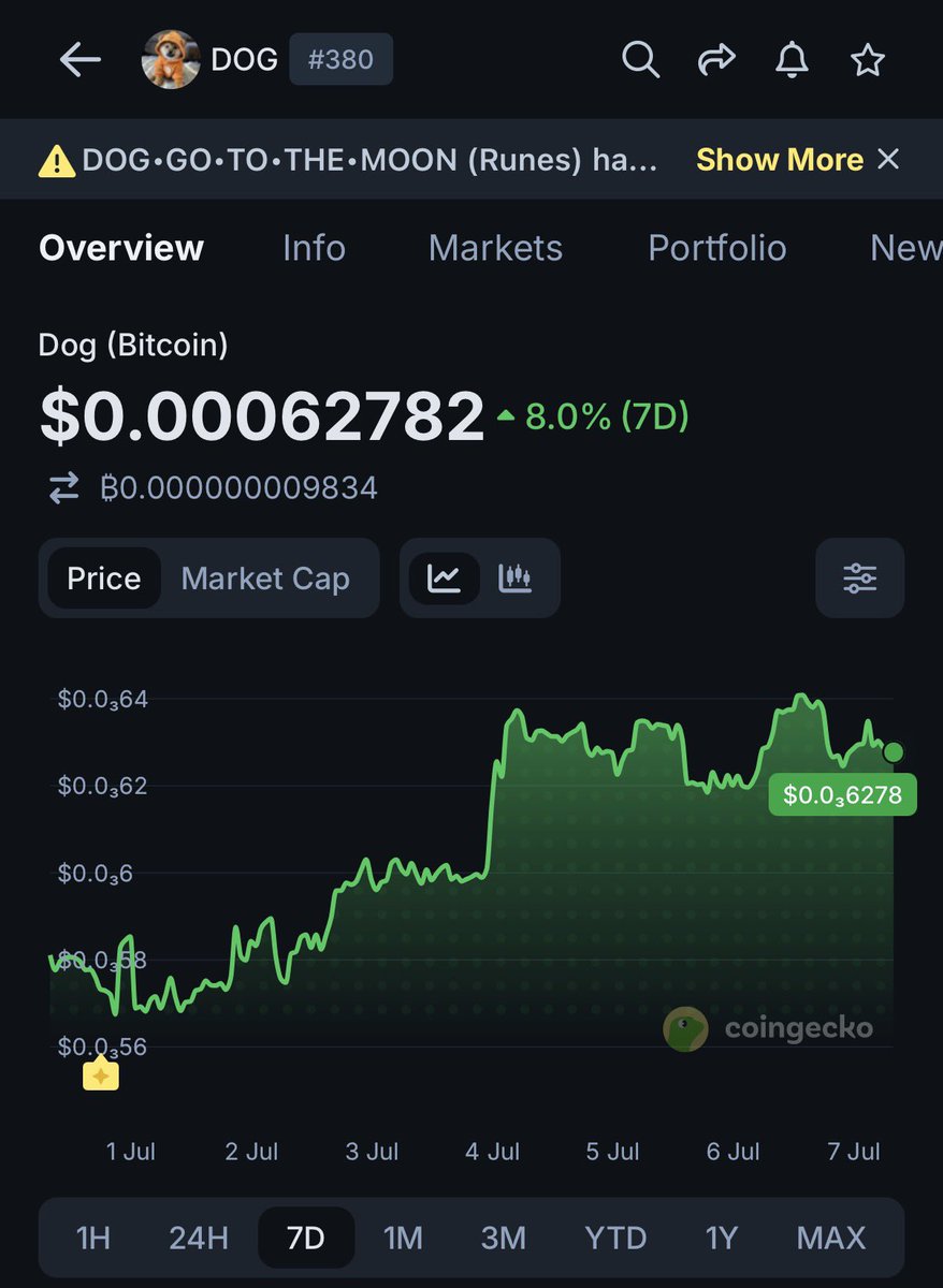 nisu152's tweet photo. $DOG in last 7 days, worthy green charts 📈 looks awesome 🤩…
No one can Stop 🛑 $DOG bitcoin runes meme-1, 
$DOG GO TO THE MOON 🌙 https://t.co/4olEZpv9Co