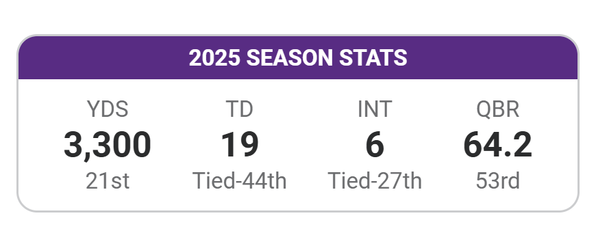 BelieveILL's tweet photo. @PolitesJ @BFW With better WR's and a better O-line at Illinois, he could be a sleeper star this coming season. Also, Feagan moving to TE will be huge. https://t.co/uaYrN2Ad6L