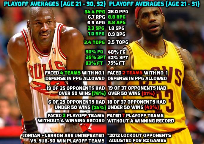 drummarico's tweet photo. @Hoopss Now show their teammates and strength of competition to add to the context I stead of cherry picking one aspect of things. https://t.co/hwPPMHcBNQ