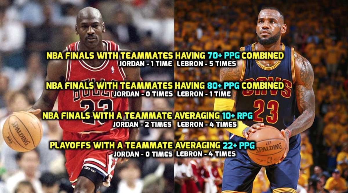 drummarico's tweet photo. @Hoopss Now show their teammates and strength of competition to add to the context I stead of cherry picking one aspect of things. https://t.co/hwPPMHcBNQ