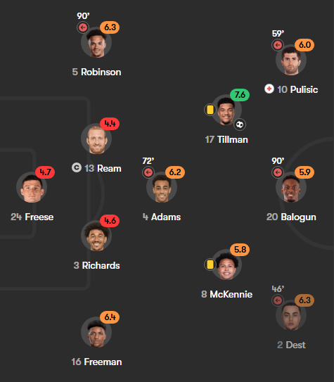 SemiDColon's tweet photo. They violated FIFA's Disciplinary Code and removed the red card just so they can play their "top" scorer only to drop this stinker... Not ever shit stinks like this https://t.co/Yq7NbChpqg
