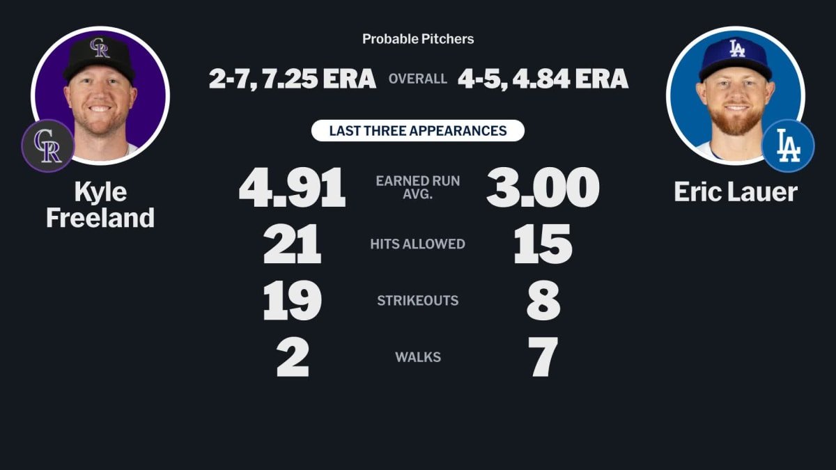 大谷翔平 ランク10 Bot1 0死-塁 1席 #大谷翔平:DH vs.#Freeland 1-1 3球目MM 82.7mph