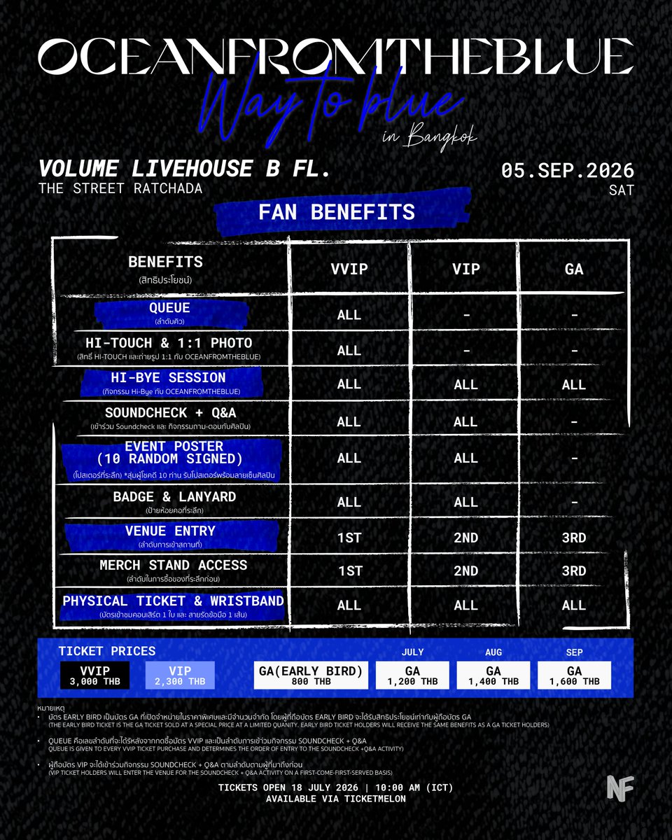 NF_ent_'s tweet photo. ประกาศขายบัตรแล้ว! 💙
oceanfromtheblue – Way To Blue in Bangkok
📅 5 กันยายน 2026 (วันเสาร์)
📍 Volume Livehouse
🗓️ เปิดขาย 18 กรกฎาคม เวลา 10:00 น. ทาง TicketMelon
ตั้งนาฬิกาไว้เลย! 🐠🇹🇭
#WayToBlue #oceanfromtheblue #WayToBlueinBKK #NFEntertainment https://t.co/5iCbDuJ2Lr