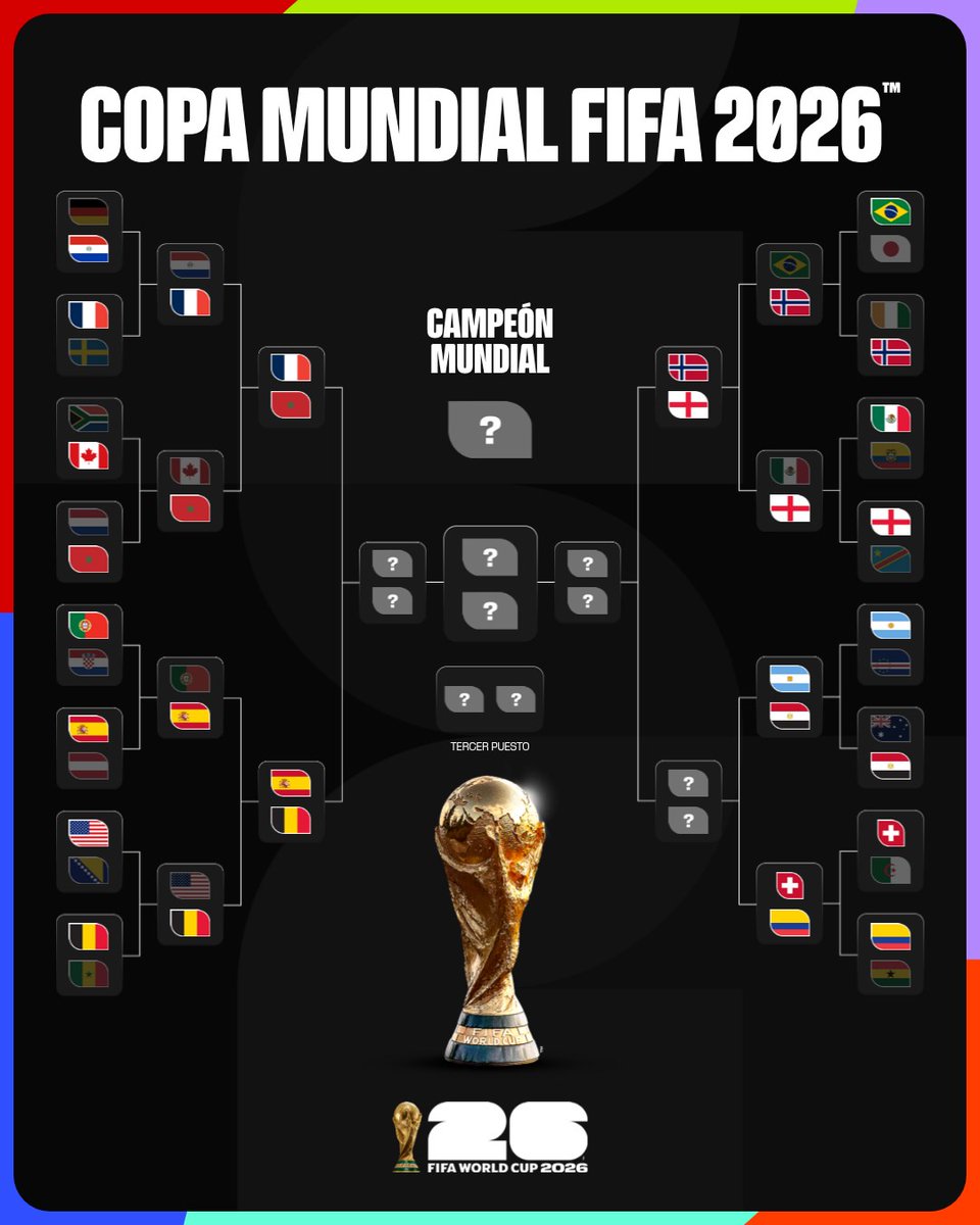 fifaworldcup_es's tweet photo. Cuartos de Final: 3⃣ duelos confirmados. 👀

#CopaMundialFIFA https://t.co/GOVsZhHp79