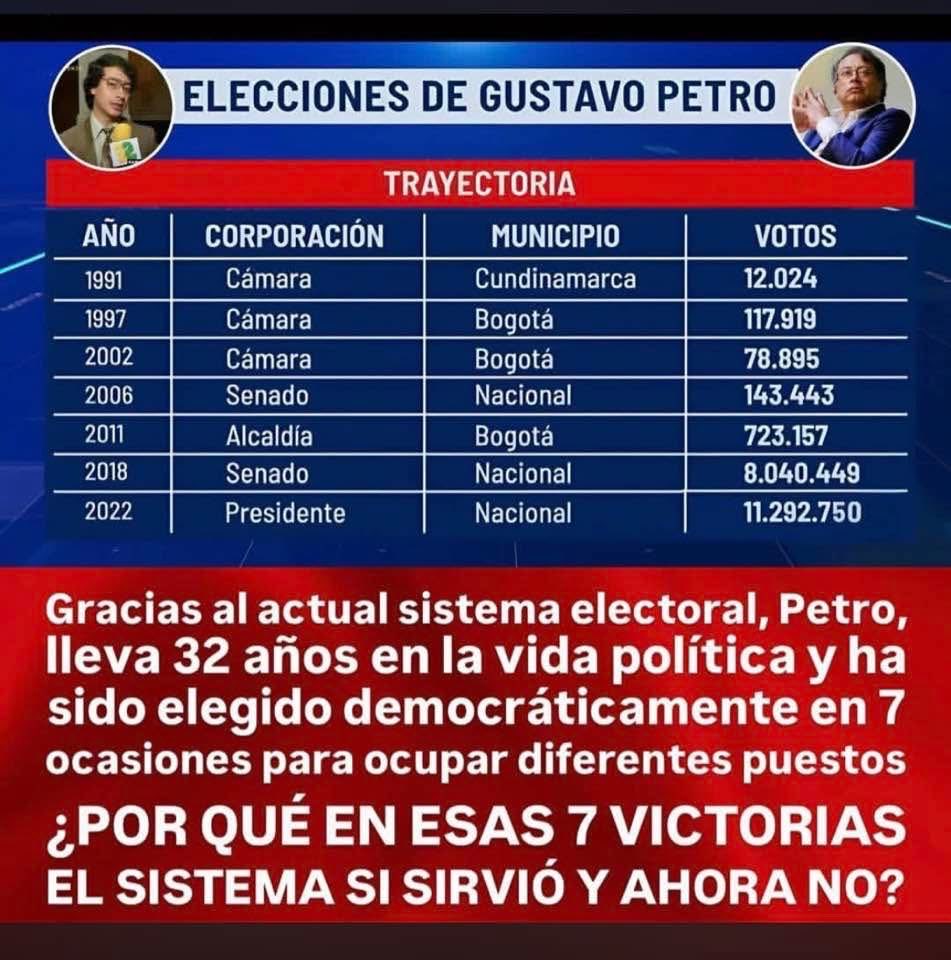 nidibc's tweet photo. @petrogustavo https://t.co/cMPRzTLath