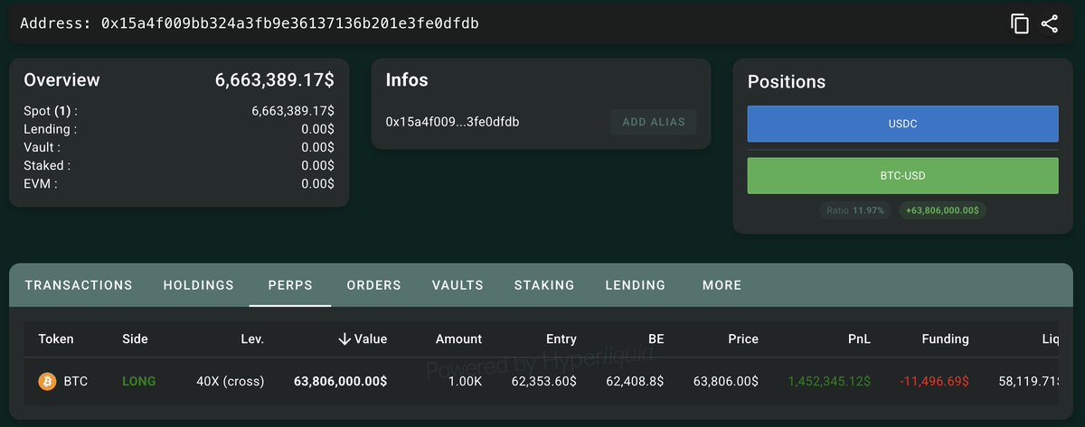 lookonchain's tweet photo. Despite #Strategy selling $BTC, whales still seem bullish on the market.

0x15a4: 40x long on 1,000 $BTC($63.8M)
0x7fba: 10x long on 30,627 $ETH($54.9M)
0xe069: 20x long on 470.4 $BTC($30M)

https://t.co/k3C4ARkZK8
https://t.co/EYXVQMKM0V
https://t.co/JiN8crF13h https://t.co/gJzPrQqdRf