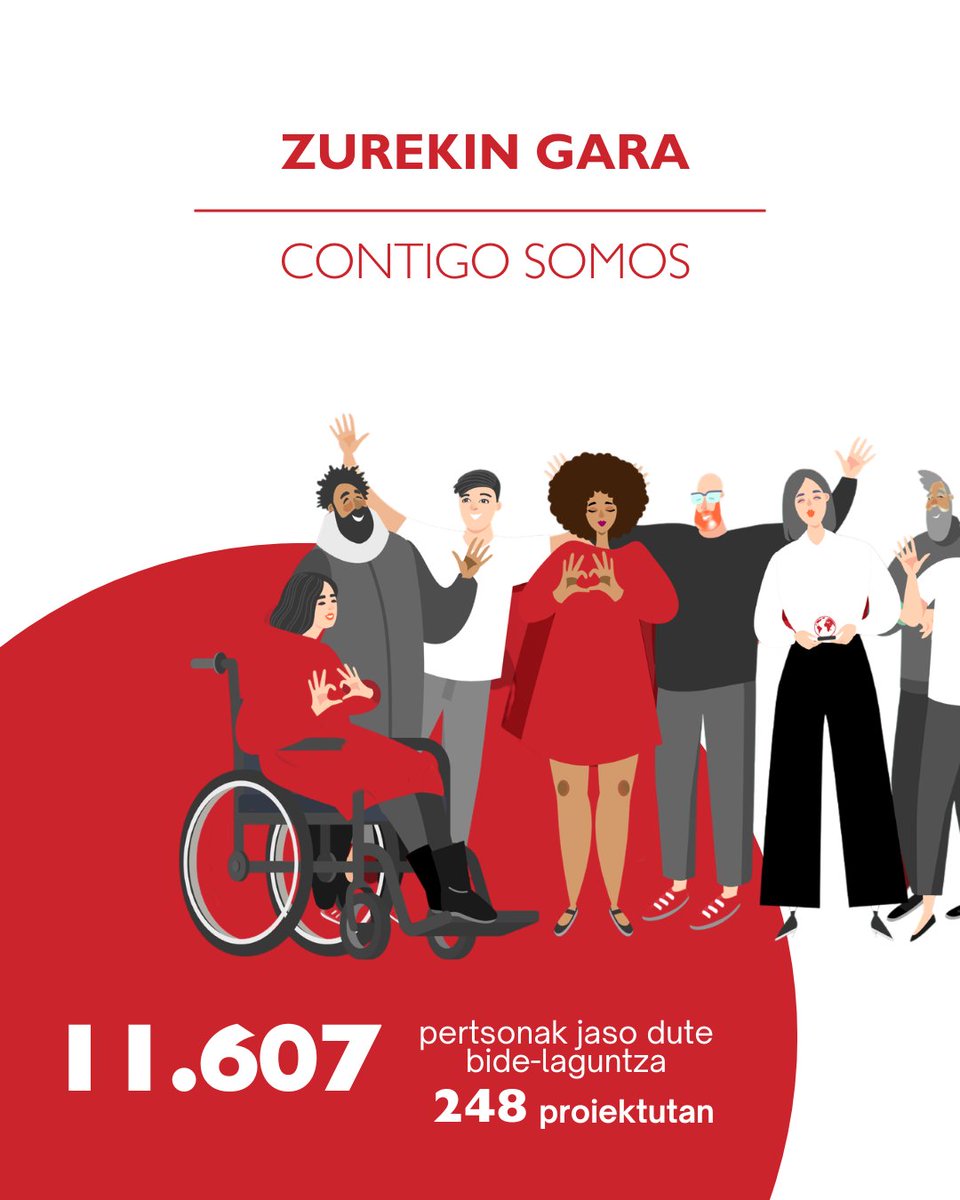 caritas_bizkaia's tweet photo. ❤️ ZUREKIN GARA

11.607 pertsona lagundu ditugu 248 proiekturen bidez. 

Horren atzean, 1.805 boluntario, 3.759 bazkide eta laguntzaile, eta 333 erakunderen konpromisoa dago.

Más que cifras: son personas, historias y nuevas oportunidades.

Gracias por hacerlo posible🤝 https://t.co/VxEsS45IWq