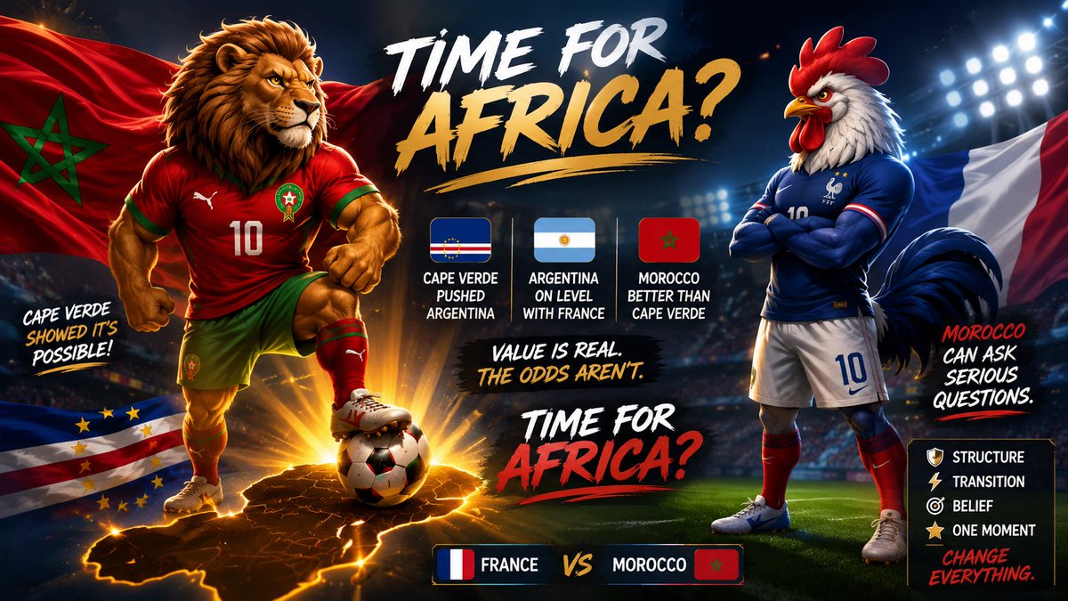 MaxCrypto888's tweet photo. 1/2

🇲🇦 Morocco at big odds is not about claiming they are better than France.

It is about value.

France are elite and deserve to be favorites. But knockout football is not linear, and Morocco may be more dangerous than the market suggests.

#FRAMAR #WorldCup https://t.co/9I5raAfuru
