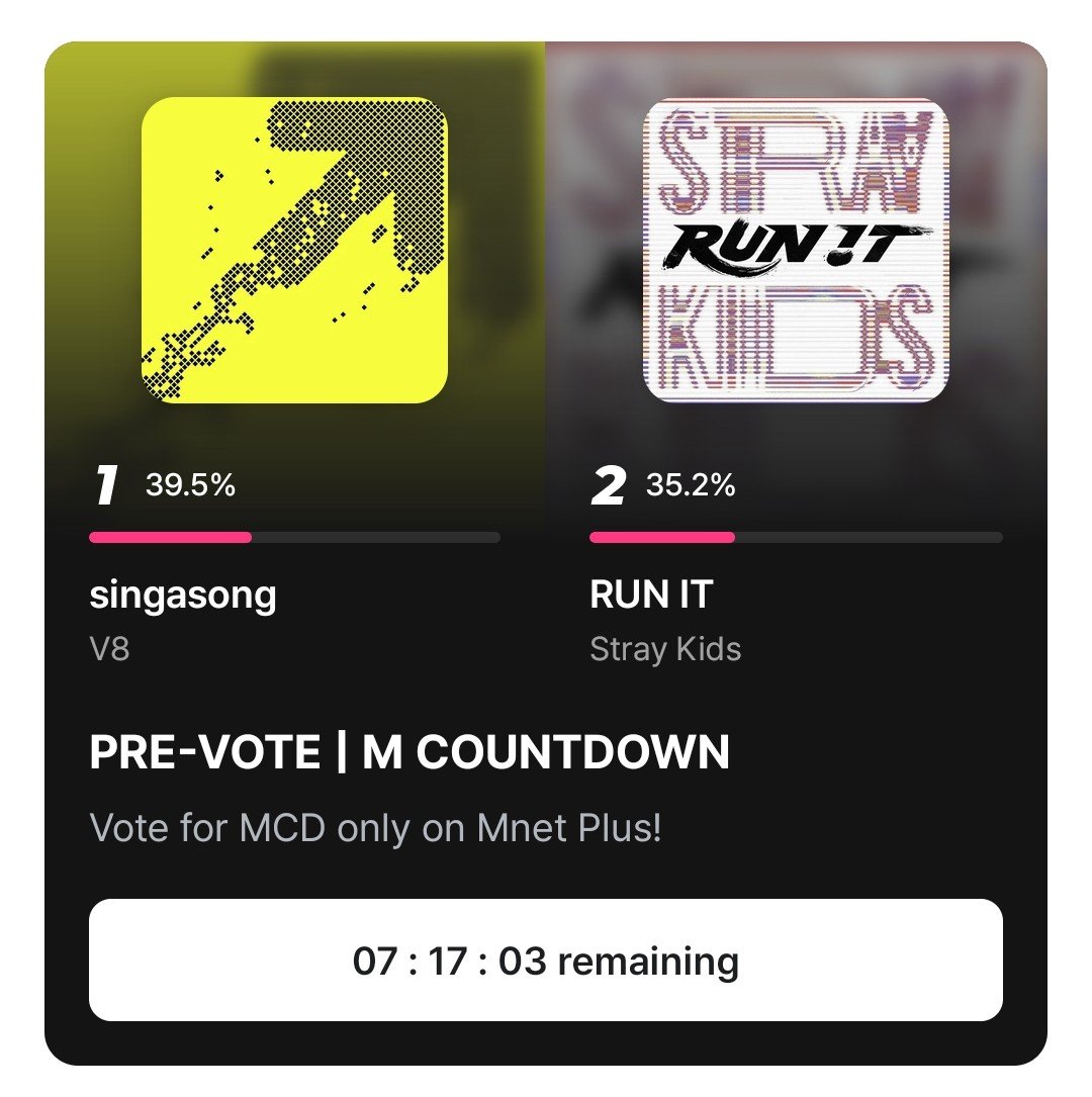 idubilusebongs's tweet photo. ‼️‼️ CARATS ‼️‼️ 

🗳️ LAST DAY OF VOTING! (7 HOURS LEFT) LET US WIDEN THE GAP!

✅ PLEASE VOTE V8's "singasong" FOR MCD'S PRE-VOTE ON MNET+ APP!

⌛ VOTING DURATION:
07-04 - 07-07 ; 23:59 (KST)

🔗 LINK: https://t.co/Wf2jioUNZe https://t.co/scDMRghpnS