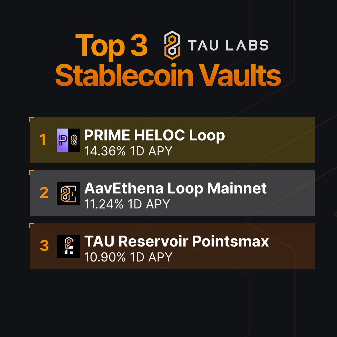 TAU Labs tweet media