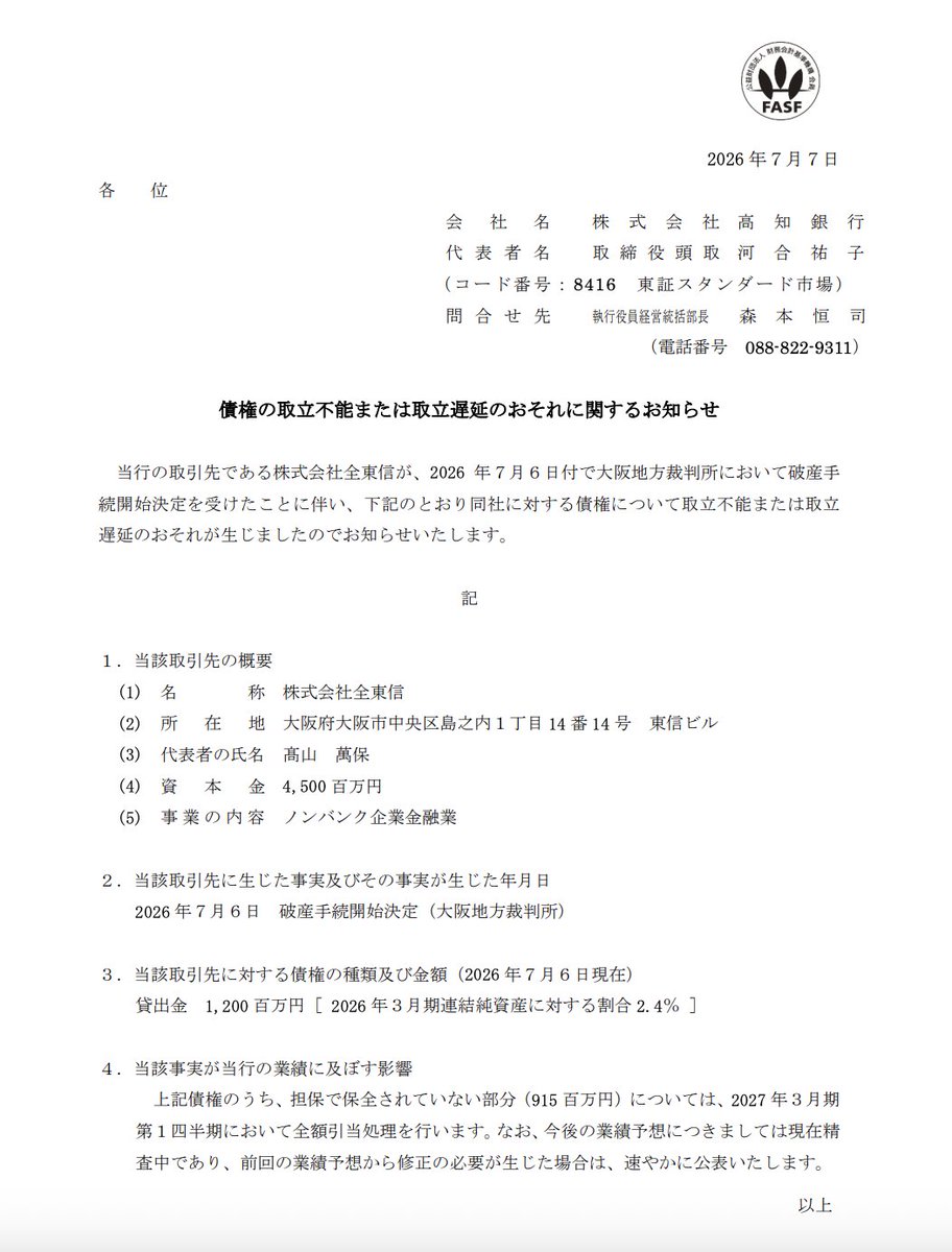 kanpo_blog's tweet photo. 高知銀行。債権の取立不能または取立遅延のおそれに関するお知らせ

----------
株式会社 全東信
貸出金額 12億円（2026年3月期純資産に対する割合 2.4％）

債権12億円のうち、担保・引当等で保全されていない 9億1500万円については、2027年 3月期に全額引当等の処理を実施 https://t.co/MfTe6ZUdVY