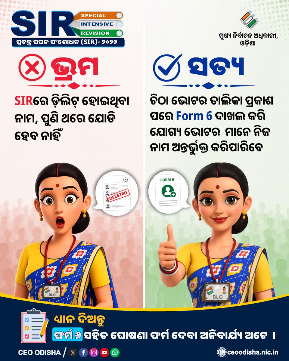 OdishaCeo's tweet photo. 🚫 ଗୁଜବରୁ ଦୂରରେ ରୁହନ୍ତୁ | Stay Away from Rumours

❌ ଭ୍ରମ:
SIR ସମୟରେ ଭୋଟର ତାଲିକାରୁ ବାଦ୍ ପଡ଼ିଥିବା ନାମ ପୁଣିଥରେ ଅନ୍ତର୍ଭୁକ୍ତ କରାଯାଇପାରିବ ନାହିଁ।

✅ ସତ୍ୟ:
ଚିଠା ଭୋଟର ତାଲିକା ପ୍ରକାଶ ପରେ, ଯୋଗ୍ୟ ନାଗରିକମାନେ ଫର୍ମ–୬ ଦାଖଲ କରି ନିଜ ନାମକୁ ଭୋଟର ତାଲିକାରେ ପୁଣିଥରେ ଅନ୍ତର୍ଭୁକ୍ତ କରାଇପାରିବେ।

📌 ଧ୍ୟାନ ଦିଅନ୍ତୁ:
ଫର୍ମ–୬ ସହିତ ନିର୍ଦ୍ଧାରିତ ଘୋଷଣା ଫର୍ମ ଦାଖଲ କରିବା ଅନିବାର୍ଯ୍ୟ।

🗳️ ଯୋଗ୍ୟ ଭୋଟର ହୋଇଥିଲେ, ନିର୍ଦ୍ଧାରିତ ପ୍ରକ୍ରିୟା ଅନୁସରଣ କରି ନିଜ ନାମ ଭୋଟର ତାଲିକାରେ ଅନ୍ତର୍ଭୁକ୍ତ କରନ୍ତୁ।

#SIR2026 #ECI #StayAwayFromRumours #CEOOdisha