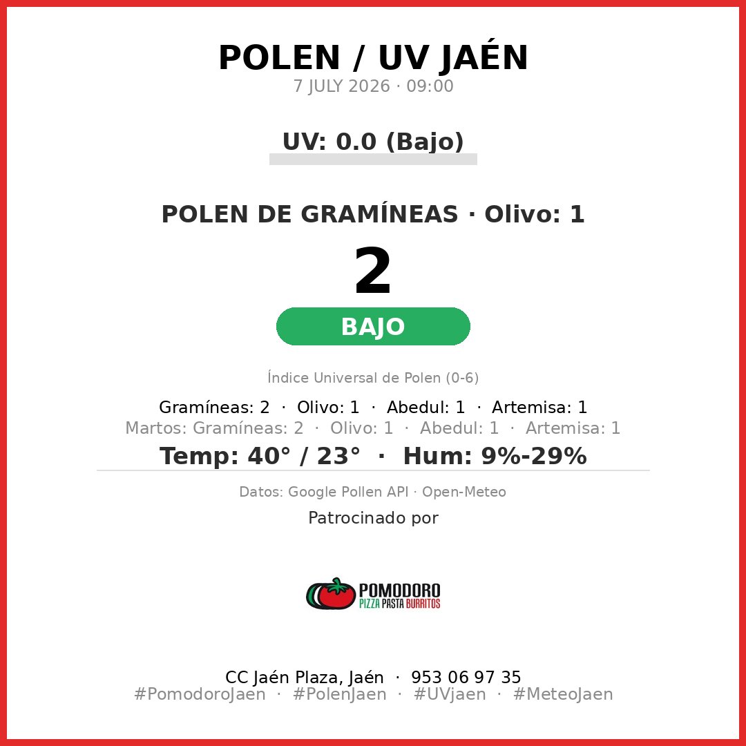 ReporteJaen's tweet photo. 🌿 Reporte Polen Jaén
7 JULY 2026

🔴 GRAMÍNEAS: 2 (Bajo)
Especies: Gramíneas: 2 · Olivo: 1 · Abedul: 1 · Artemisa: 1

☀️ Índice UV: 0.0 (Bajo)
🌡️ 40°/23° 💧 9%-29%

#PolenJaen #UVjaen #MeteoJaen #Jaén #PomodoroJaen https://t.co/H7A9GFyn7i