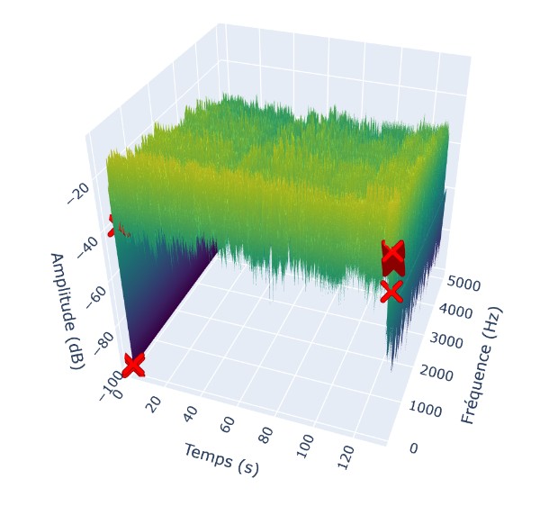 Enigmail's tweet photo. Analyse spectrale du prélude de Bach BWV 1007 réalisée avec l'aide de Mistral Vibe https://t.co/bKVPqWZ4W4