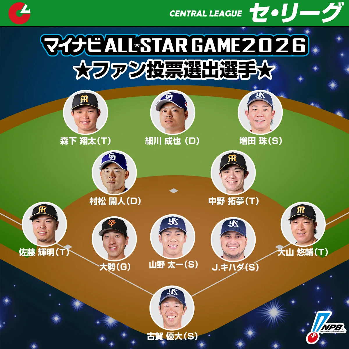 日本野球機構（NPB） on X: 