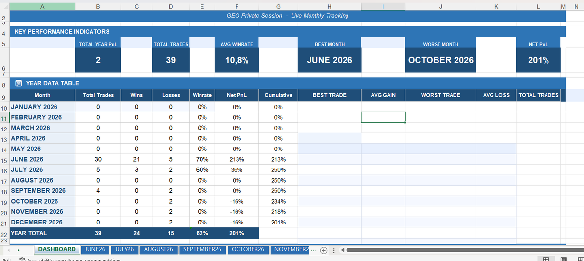 CryptoJobsLab's tweet photo. Accountability day yesterday: 1 trade taken, 1 chart monitored. ✅  

You don’t need to sit in front of your charts all day to extract from the market.Precision > screen time.  

To stay transparent, I’ve just finished automating all my Excel tools:Accountability dashboard, VIP results tracker, and investment tracking system.  

This kind of work takes time behind the scenes, but it’s essential when you’re operating solo. If you’re serious about investing, you need structure and data - it will clearly improve your decision-making.  
I’ll be sharing these files with VIP members.
 
Right now, I’m finalizing June data for tax reporting and getting back to your chart requests. 

A lot is happening behind the scenes.
Website also coming soon! 🚩

#Cryptocurrency