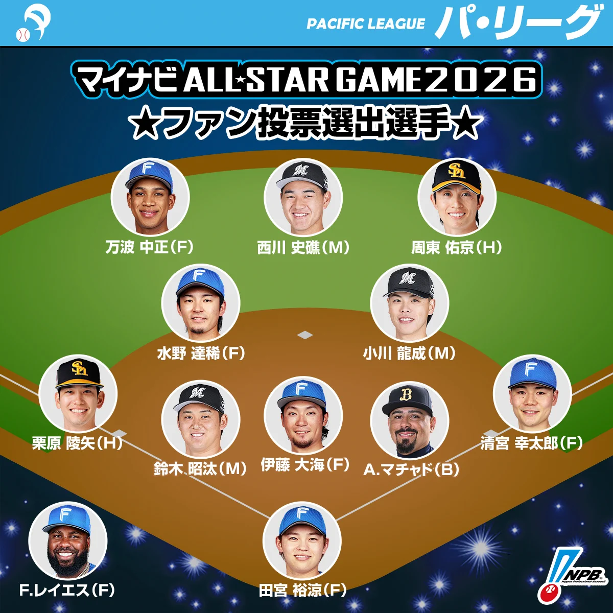 マイナビオールスターゲーム2026 栗原陵矢 選手直筆サインボール　試合球 マイナビオールスターゲーム2026 栗原陵矢 選手直筆サインボール 試合