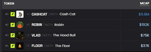 696_eth's tweet photo. Quickly created my Robinhood watchlist

This is what i mainly track nowadays and why:

$CASHCAT Best memecoin and should be #1 runner
0x020bfC650A365f8BB26819deAAbF3E21291018b4
$ROBIN  Best tech (perp+rwa launchpad + more)
0xfB4729659eeF22Bfc1c2B680F6F873f8147aaaab
$VLAD Best Vlad token (fyi I launched it) 0xa138975b14f1f6bb595715c77e22ea9ed2732a99
$FLOOR Best ponzi (and probably first?)
0xA80Ba06F0a0327E68dA6BedE67eB35ac023D6e62

What else am i missing fam?