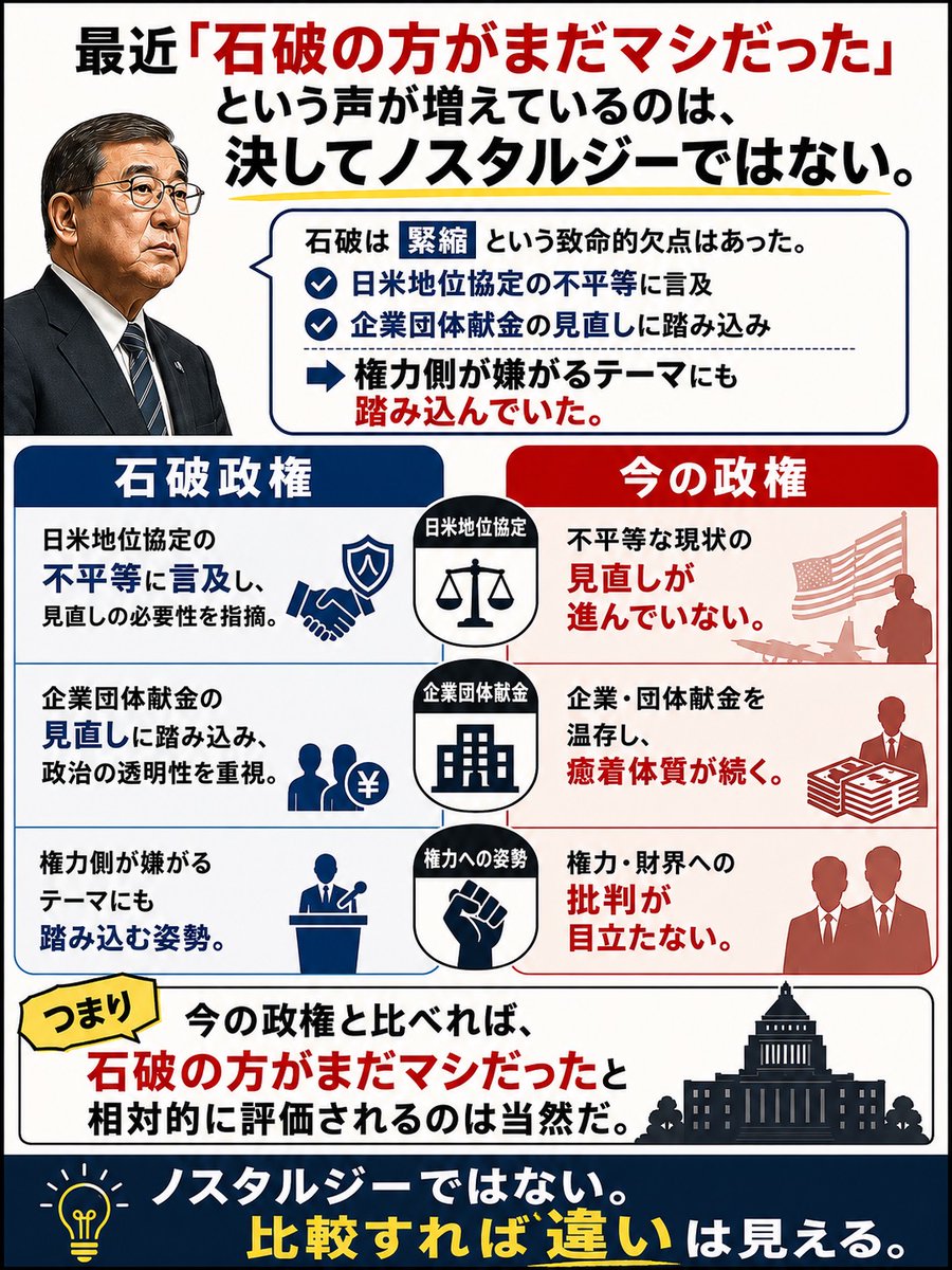nemoto_ryosuke2's tweet photo. 石破の方がマシだった、と言う声が多いのは当然。なのに高市にこれだけ議席を与える日本国民は終わっている。それを自覚しろ。 https://t.co/hcw4i4MSzV