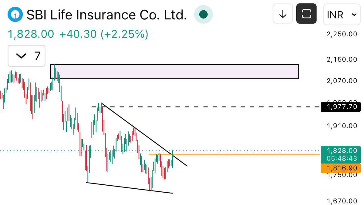 Twealthcreator's tweet photo. #SBILIFEINSURANCE
📊 Trade Plan
✅ Build Position Above : 1816
For Educational Purpose Only https://t.co/560GQ2GP3z