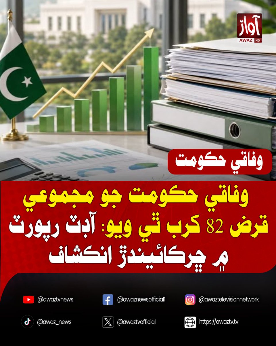 awaztvofficial's tweet photo. وفاقي حڪومت جو مجموعي قرض 82 کرب ٿي ويو: آڊٽ رپورٽ ۾ ڇرڪائيندڙ انڪشاف
#Pakistan #FederalGovernment #Debt #AuditReport #EconomicCrisis #PakistanEconomy #BreakingNews #FinanceNews #LatestNews #AwazATV #AwazATVNews #NewsUpdate #Trending https://t.co/p44yimOWZI