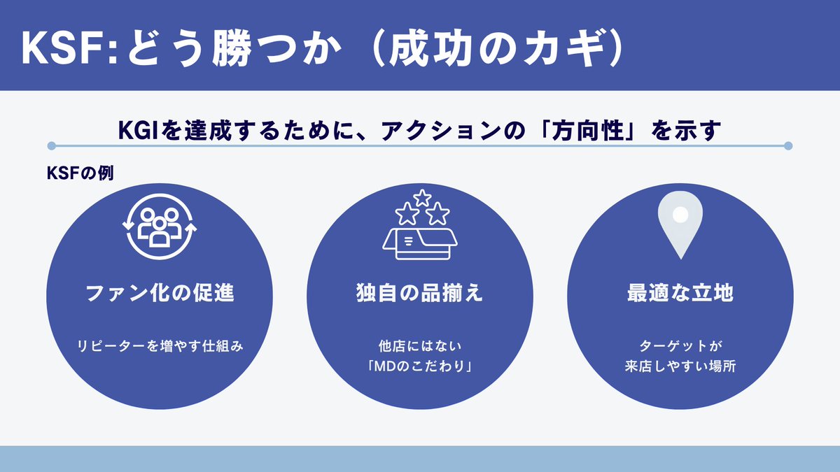 Ayaad0730's tweet photo. 店長・教育担当の方へ
新人がつまずくのは
「KGI・KSF・KPIの違い」です
ここが曖昧だと
現場の動きがズレます
シンプルに整理しました
#人材育成 #マネジメント #KGI #KSF #KPI https://t.co/EjwRilPhIn