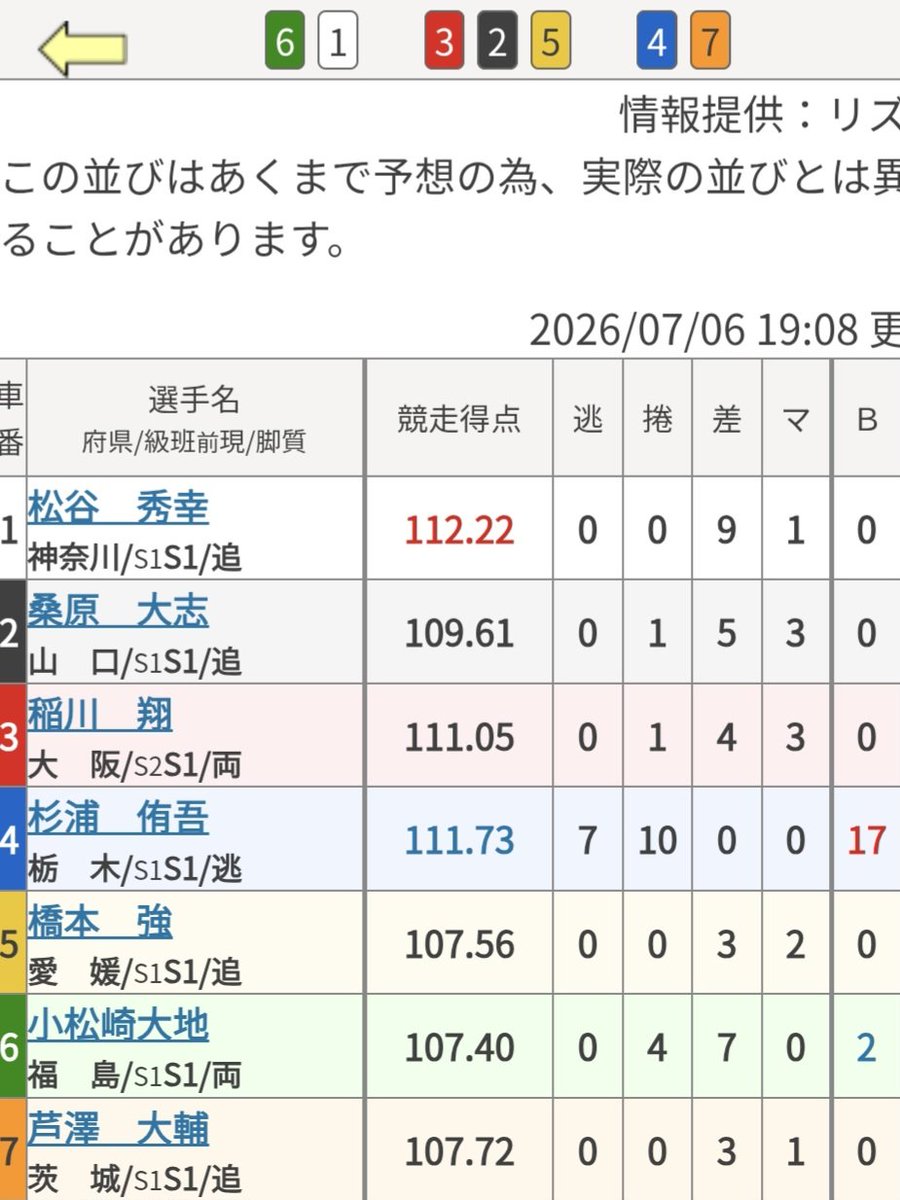 🎯博才イケちゃん🎯 tweet media