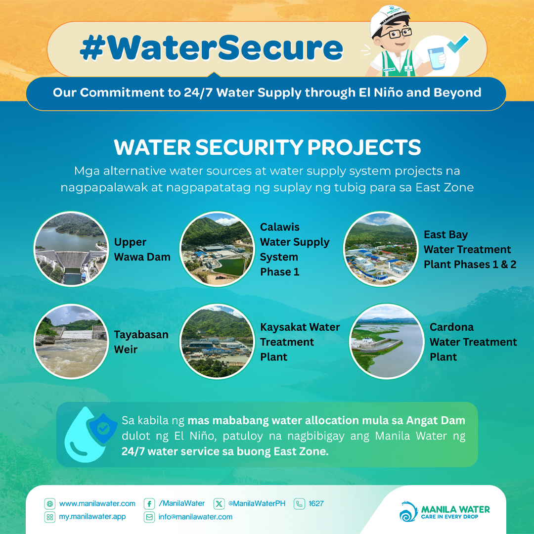 ManilaWaterPH's tweet photo. East Zone is #WaterSecure this El Niño season and beyond!
Pinapalawak at pinatatatag ng Manila Water ang suplay ng tubig sa pamamagitan ng diversified water sources at mga bagong water supply system projects. Mas maraming mapagkukunan ng tubig, mas nagiging matatag at maaasahan ang serbisyo—ngayon at sa mga susunod pang henerasyon.
Kasangga mo ang Manila Water para sa isang #WaterSecure na kinabukasan. Sa bawat patak ng tubig, may nakatakdang paghahanda. Sa bawat hamon, may solusyong nakalapat.
#SerbisyongKatubig