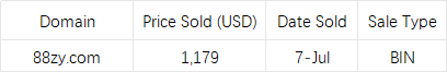 HI_313COM's tweet photo. LATEST: Asian domainers have recently been buying .COMs with certain two letters + 88, 77, or 99, for example, https://t.co/LP7iALest8 or https://t.co/itLpf5H215 etc.

We just #SOLD one a few hrs ago.

💯 Price Accuracy Guaranteed!

#313com #VerifiedSales #DomainSales #Domaining https://t.co/DSYUSLFe3G