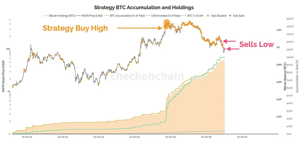 _Checkonchain tweet media
