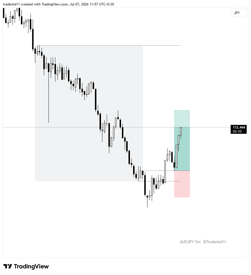 traderkd11's tweet photo. $AUDJPY
Trade idea on TradingView vs on MT5.  

#EURUSD #GBPUSD https://t.co/uCcCusiF45