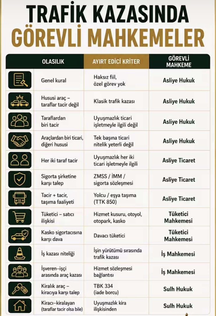 bilgiler_hukuki's tweet photo. Trafik kazalarında görevli mahkemeler https://t.co/Ibj0toXPpG