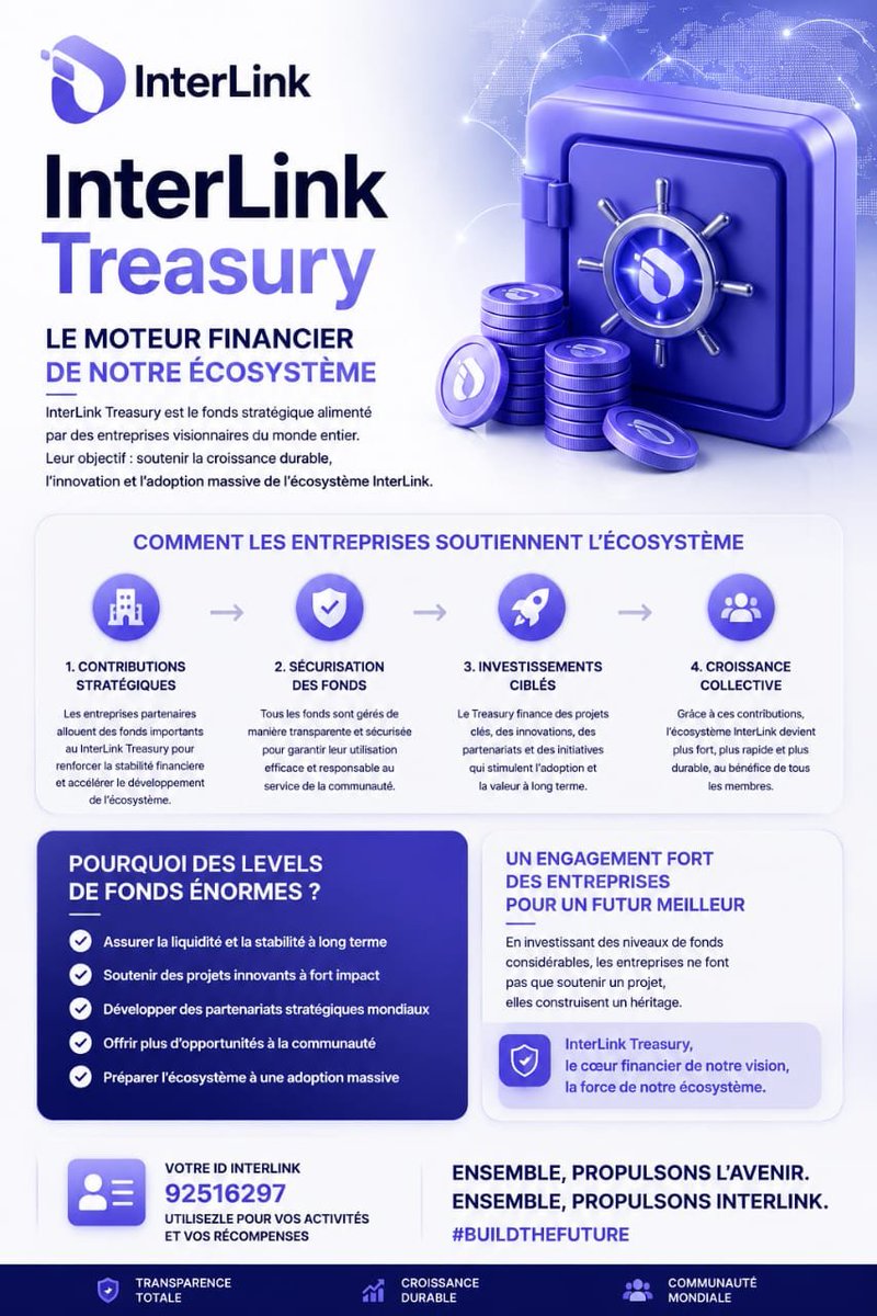 DigitalFor77605's tweet photo. Le Treasury est le pilier financier d'InterLink. Grâce au soutien des entreprises et des partenaires stratégiques, l'écosystème dispose des ressources nécessaires pour financer l'innovation, renforcer la sécurité et accélérer son développement. #InterLink #ITLG #ITL https://t.co/WKXJU3Sgm9