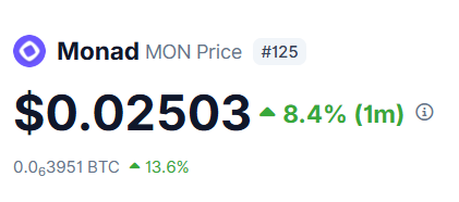 MediaMonad's tweet photo. Monad has officially reclaimed its ICO price! 🎉

$MON is now trading at $0.025+, marking a major milestone after launch.

The market has absorbed early selling pressure.
Liquidity is growing.
The ecosystem keeps expanding.

Next stop: $1? 👀

If Monad continues attracting users, developers, and TVL at this pace, the road ahead could become even more exciting.

🔥 The journey has just begun.

#Monad #MON #Crypto #Layer1