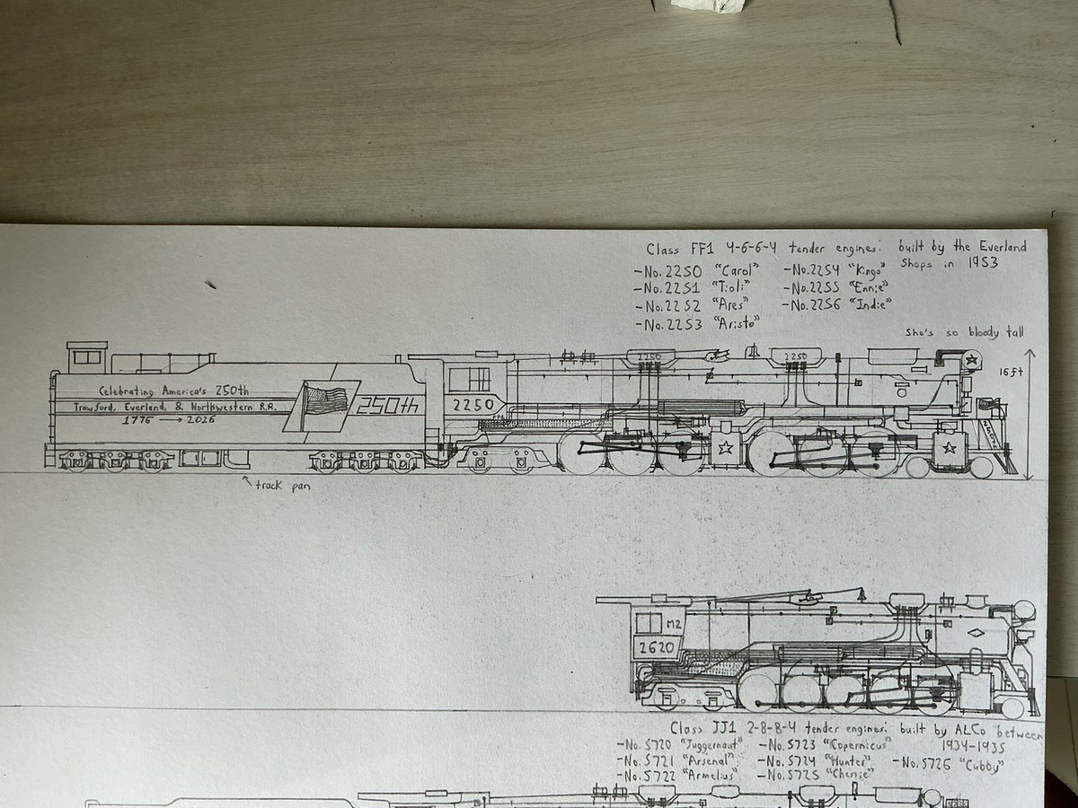 NorinNov19743's tweet photo. I’ve seen people make their own America 250 paint schemes on their own fictional locomotives, so I decided to join the party even though I’m a bit late lol.

Happy late 4th of July https://t.co/ZpJn7VM0vr