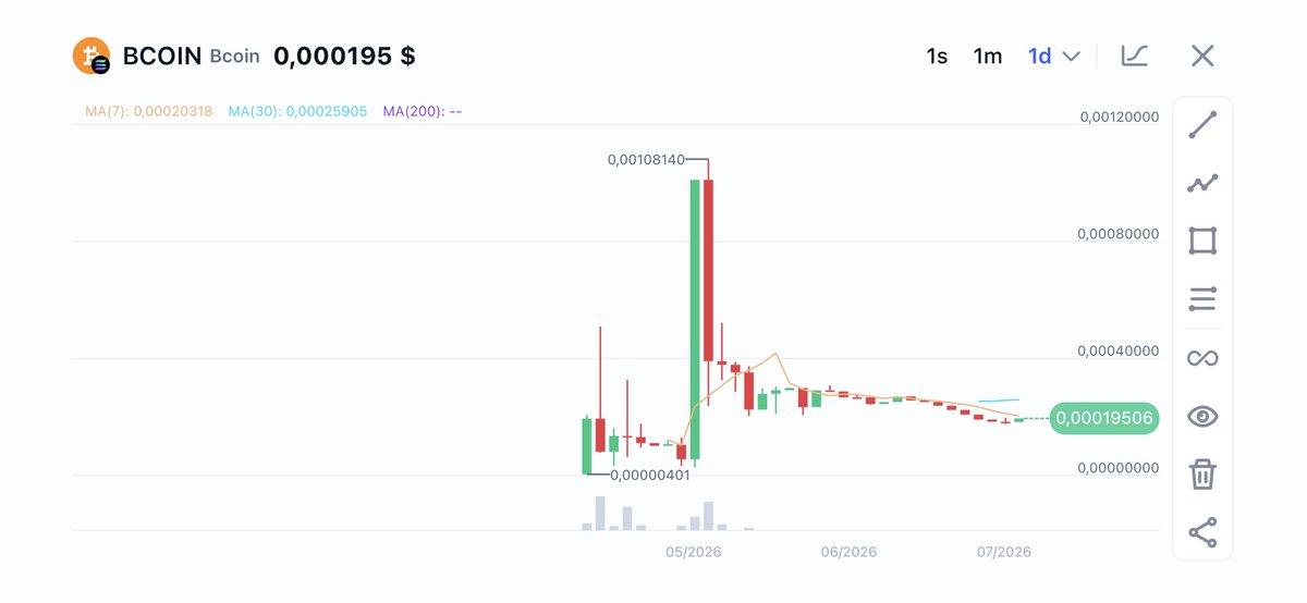 BcoinEcosystem's tweet photo. $BCOIN price today is $0.000195.

#bcoin #bitcoin #solana #btc #sol
$BCOIN $BTC https://t.co/dNy2nIDH85