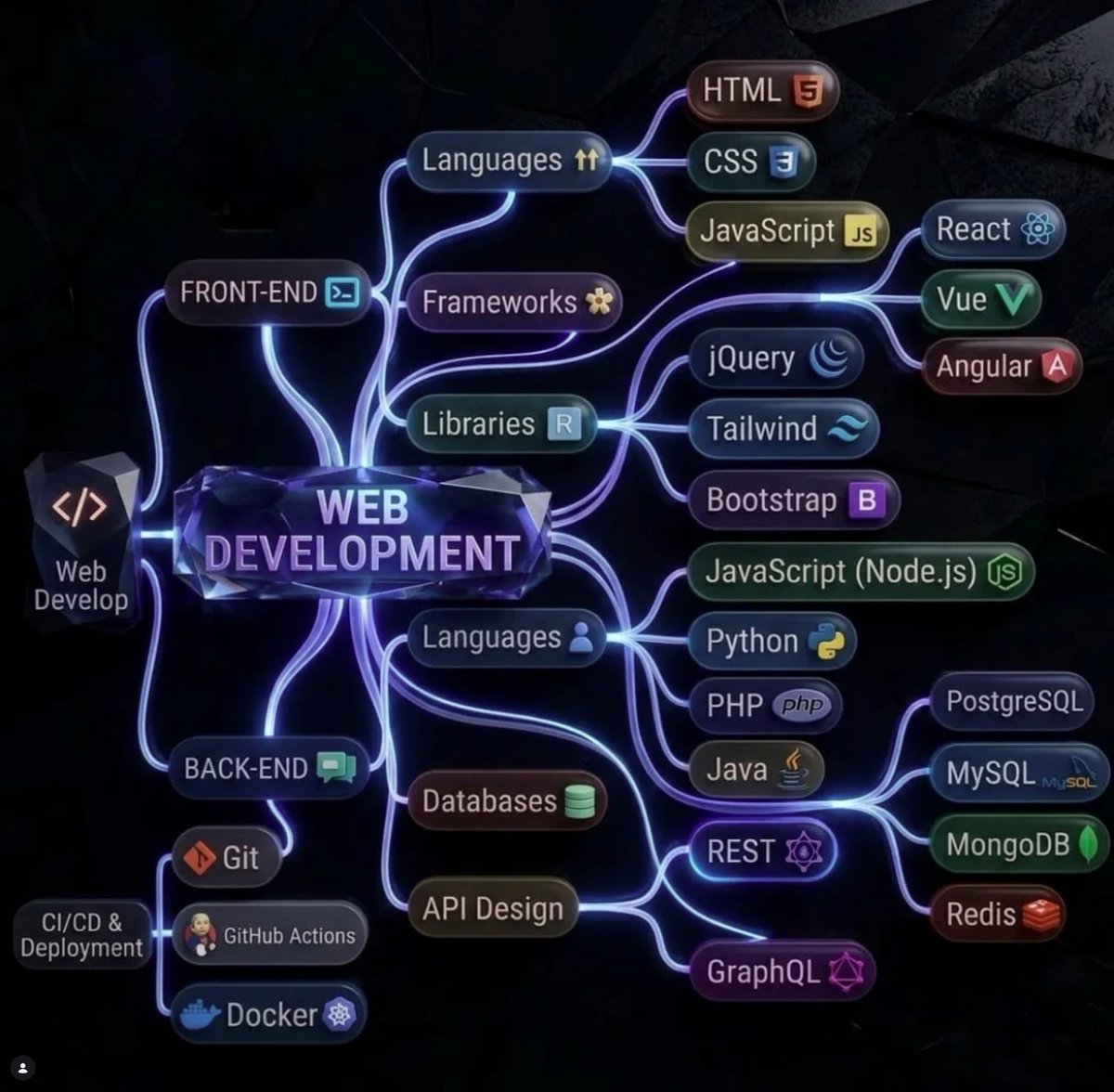 PythonCrafted tweet picture