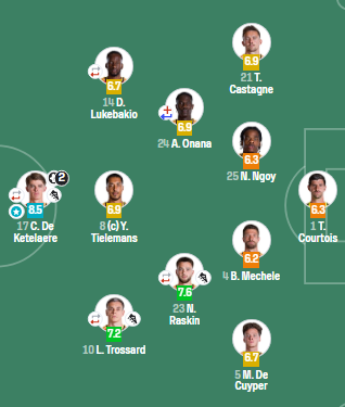 OFuraRedes's tweet photo. A Bélgica não convencia.
A Bélgica não jogava nada e era uma equipa sem ideia de jogo.
A Bélgica só tinha ganho de forma convincente a uma Seleção sem expressão mundial e chegou aos oitavos com alguma sorte.
O Selecionador da Bélgica tirou as "vacas sagradas", os grandes nomes como Doku e De Bruyne que não estavam a render e operou uma mini revolução no 11.
A Bélgica está nos quartos.

Portugal não convencia.
Portugal não jogava nada e era uma equipa sem ideia de jogo.
Portugal só tinha ganho de forma convincente a uma Seleção sem expressão mundial e chegou aos oitavos com alguma sorte.
O Selecionador de Portugal manteve tudo na mesma pois há nomes que têm de jogar.
Portugal está a caminho de casa.