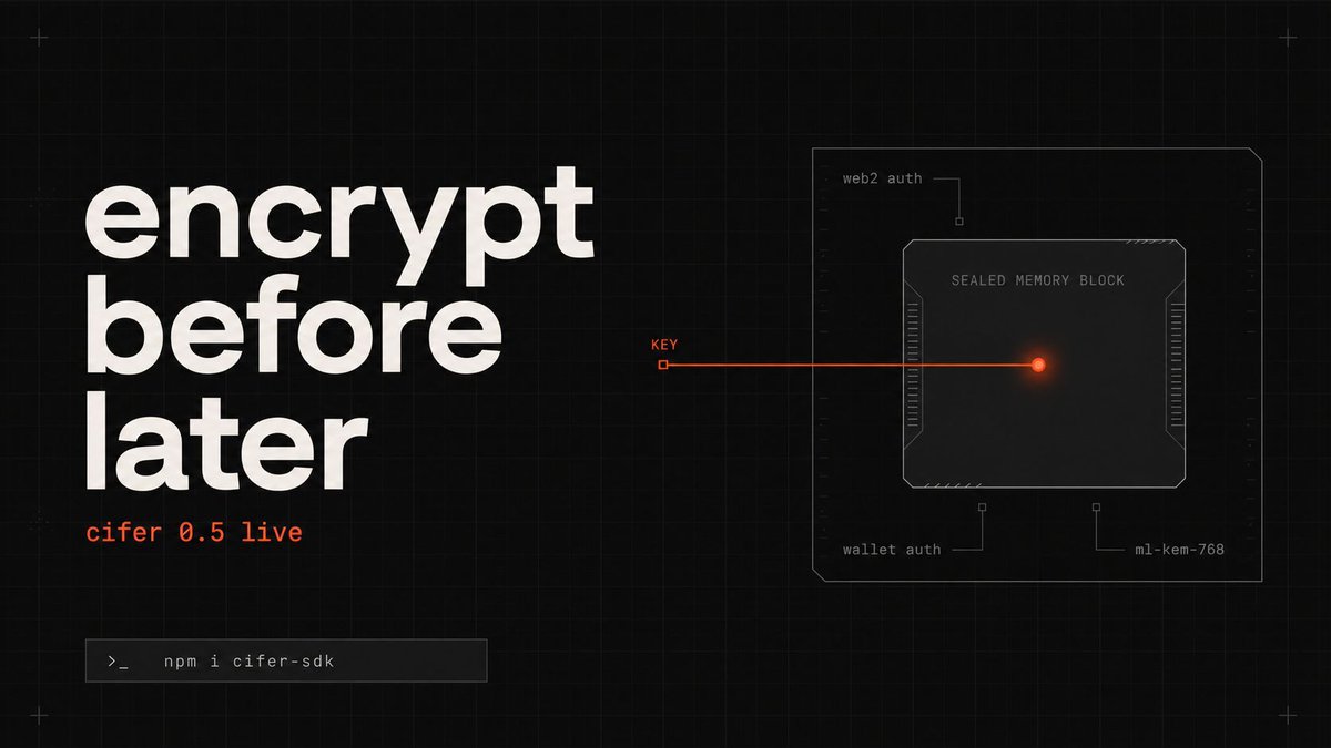 Ternoa_'s tweet photo. CIFER 0.5 is live.

Web2 auth ✅
Wallet auth ✅
ML-KEM-768 inside sealed TEE memory ✅
3 GB free per project ✅

Quantum isn't a Web3 problem.
It's a data problem.

Encrypt before harvest-now-decrypt-later catches up.

SDK → npm i cifer-sdk
Demo → https://t.co/nPWli3FILW 🔐 https://t.co/Z54YfbohM1