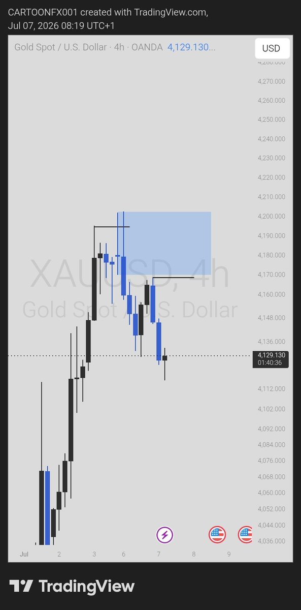 Trader Isaac tweet media