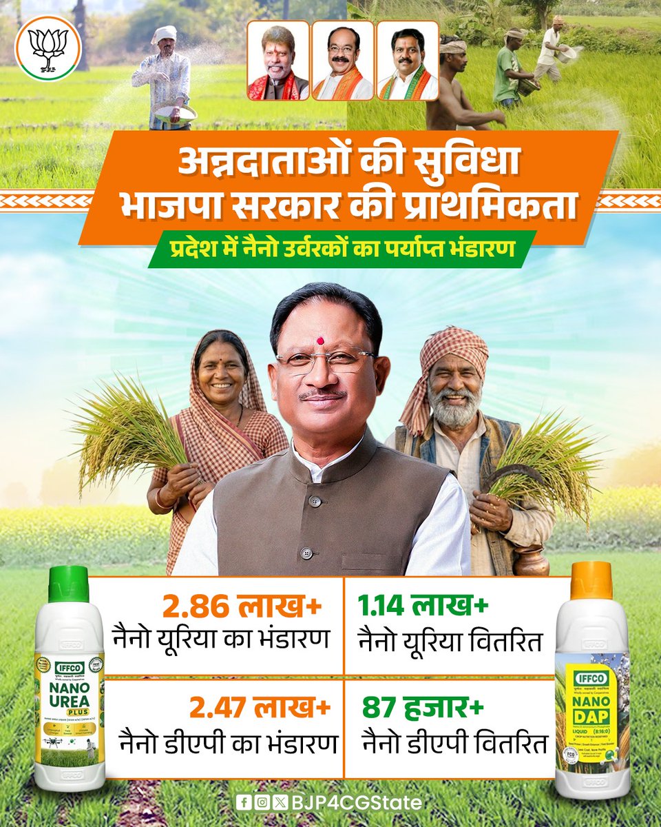 BJP4CGState's tweet photo. अन्नदाताओं की सुविधा, भाजपा सरकार की प्राथमिकता https://t.co/zB9BqGzraX