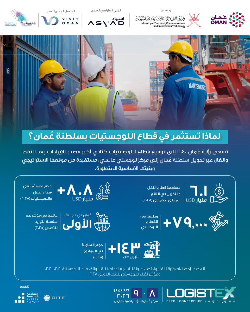 Logistexglobal's tweet photo. بخطى ثابتة نحو الريادة، تبرز عُمان كوجهة استثمارية واعدة في قطاع النقل واللوجستيات، مدعومةً بأرقام إيجابية ونمو متسارع.

 steady momentum toward leadership, Oman is emerging as a promising hub for transport and logistics investment, backed by strong growth figures. https://t.co/9E5PvfJjXt