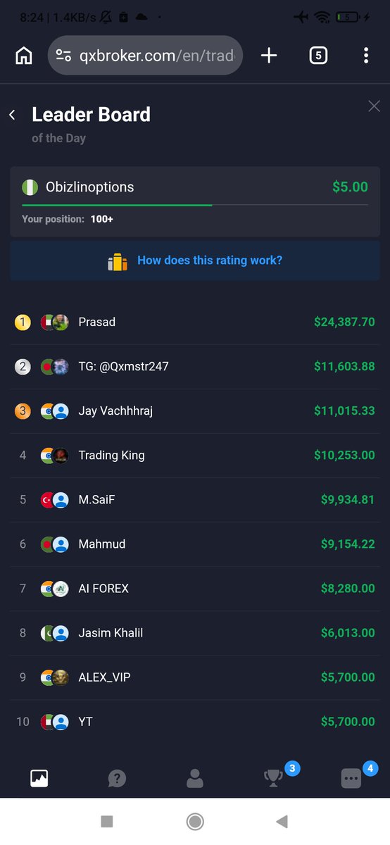 obizlin's tweet photo. I am up $5 my daily target is $16 on quotex
#binaryoption !!! https://t.co/038VFeck1P